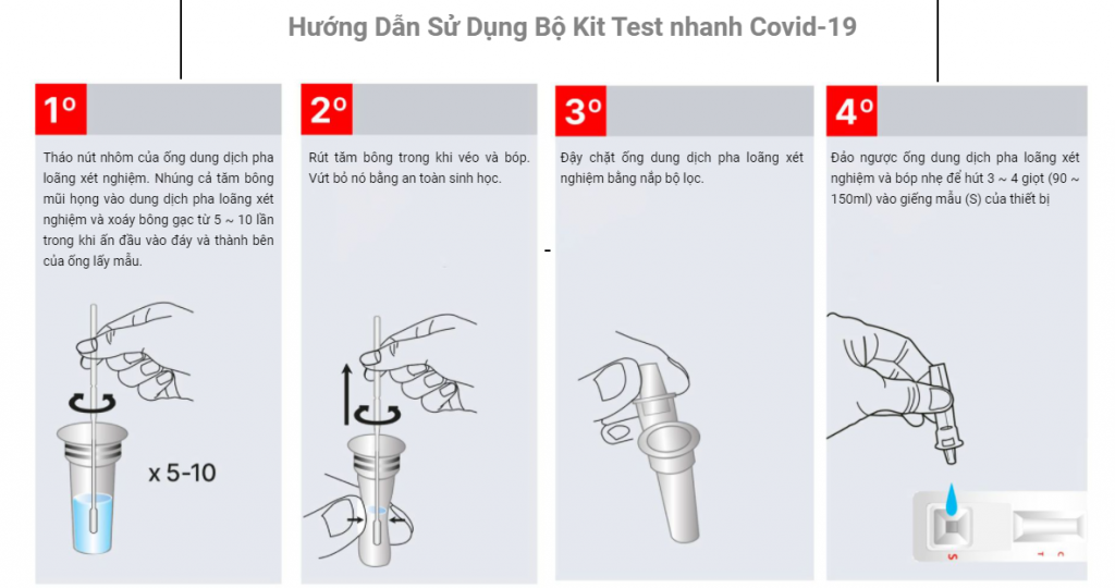 Cách sử dụng bộ kit test nhanh Covid-19 BioCredit 